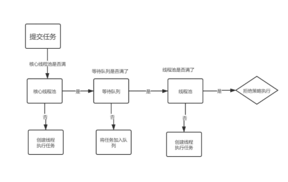 租用网站云服务器配置该怎么选择?