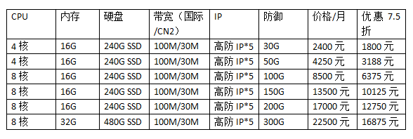 国外美国高防服务器价格表