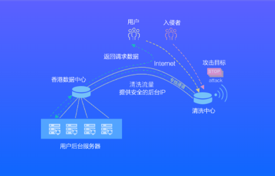 免备案高防服务器租用哪个好?