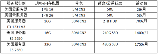 美国的服务器近期哪个品牌的优惠力度大？