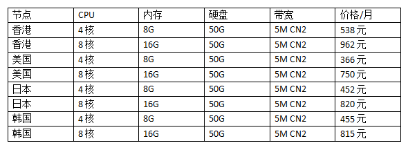 游戏云服务器价格选择哪个便宜?