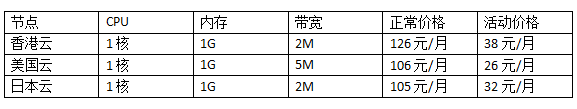 个人云服务器租用价格表