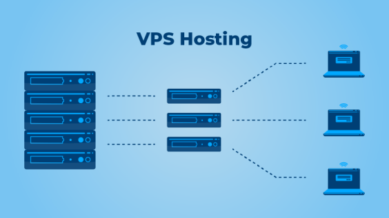 中小企业在选择 VPS 主机时应该检查的事项