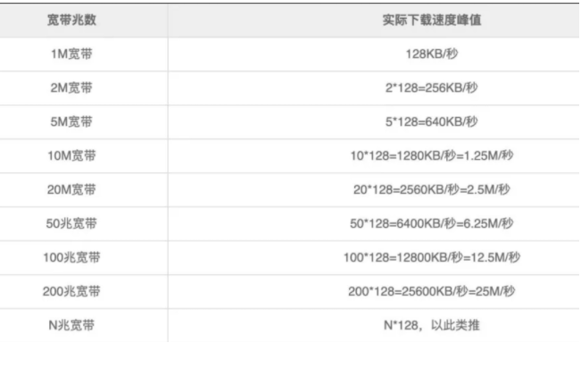 香港服务器带宽10m够用吗？支持多少人？