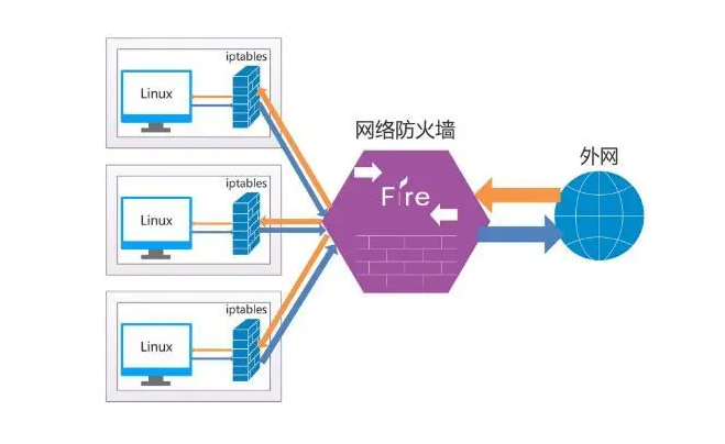 WAF是什么？（Web应用防火墙）