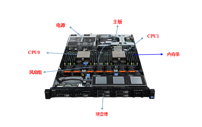 web服务器硬件配置有哪些