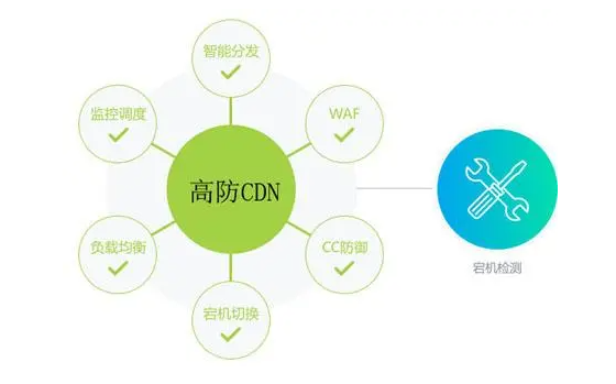 网站如何使用高防CDN？高防CDN的优势