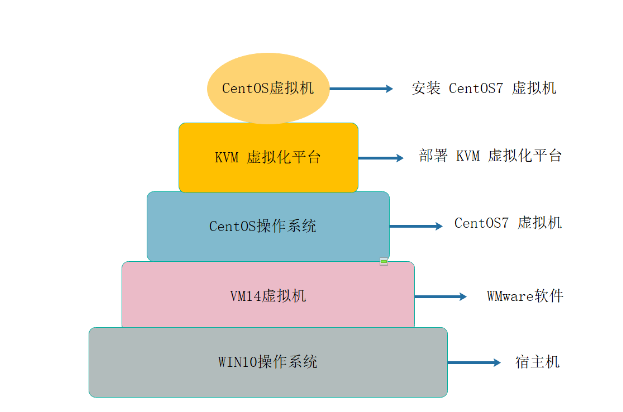 KVM虚拟化技术的优劣势