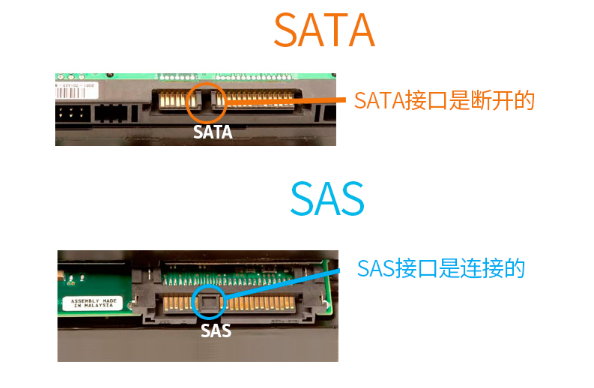 深入剖析SATA与SAS的区别