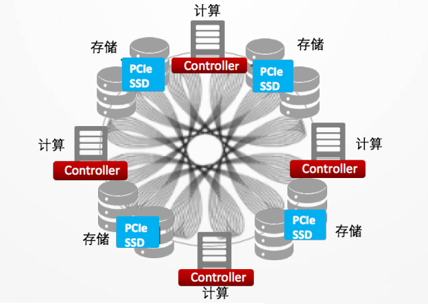 SAS和SATA存储技术区别