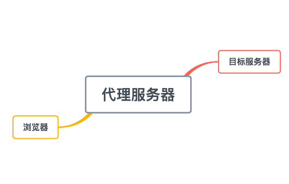 网站服务器ip代理有哪些好处