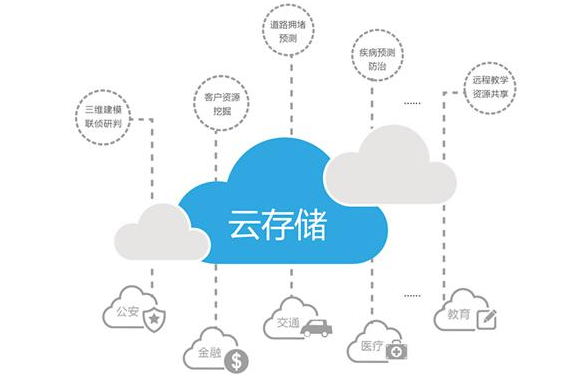 云端存储空间无法使用的原因