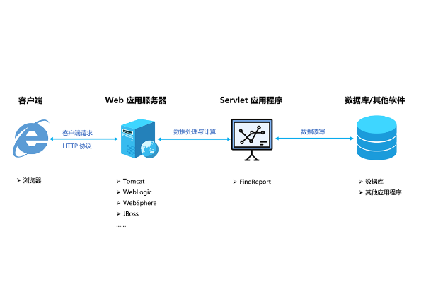 如何优化web应用服务器的性能