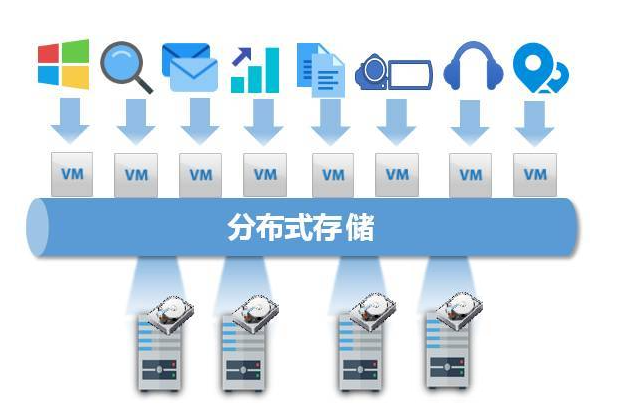 分布式存储服务器的利与弊