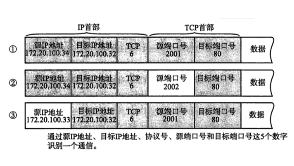 关于服务器端口号的介绍