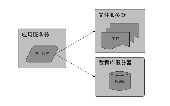 文件服务器管理软件的优势