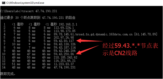 美国cn2服务器性能怎么判断好坏？