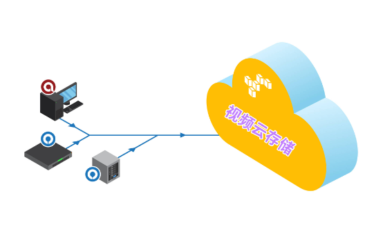视频云服务器的优点与应用场景