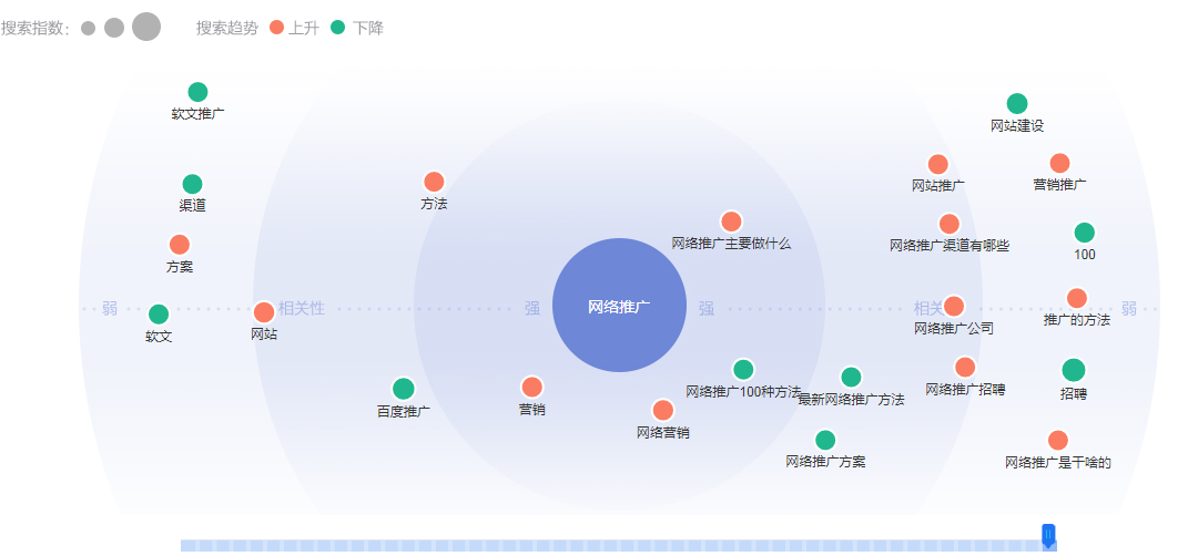 成都网络推广