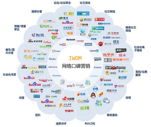 网站营销、网络营销、营销