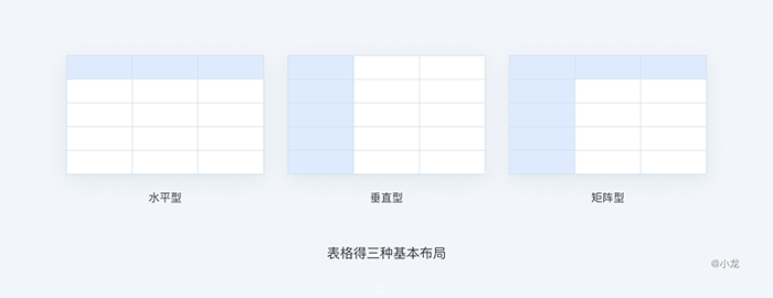 网站web表格三种布局