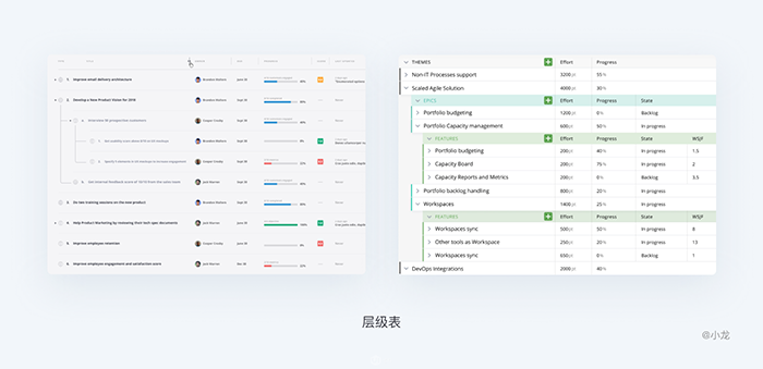 网站web表格设计层级表