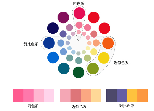 成都网站设计,成都网站建设,色彩搭配