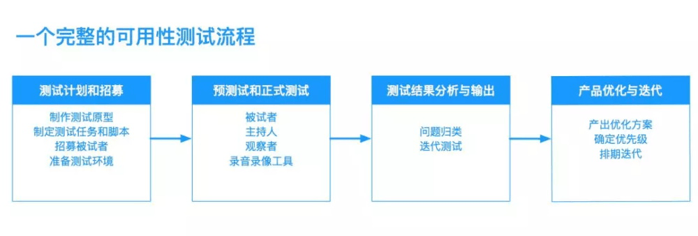 成都网站建设，网站开发，网站设计