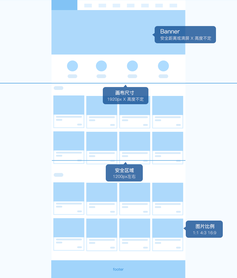 成都网站设计,成都网站建设,网站设计规范