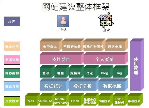 营销型网站建设