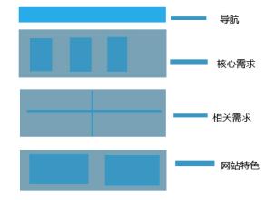 上海网页设计