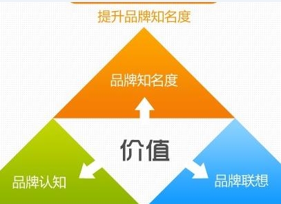 网站建设