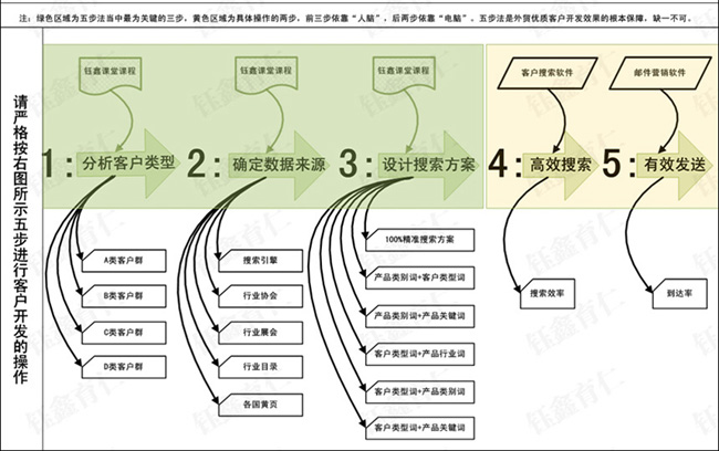 五步推广法.jpg