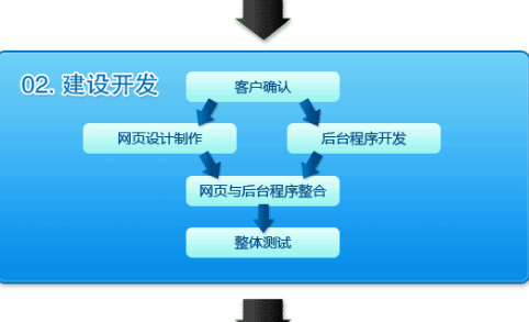 如何处理打开自己网站却跳转到别人网站问题