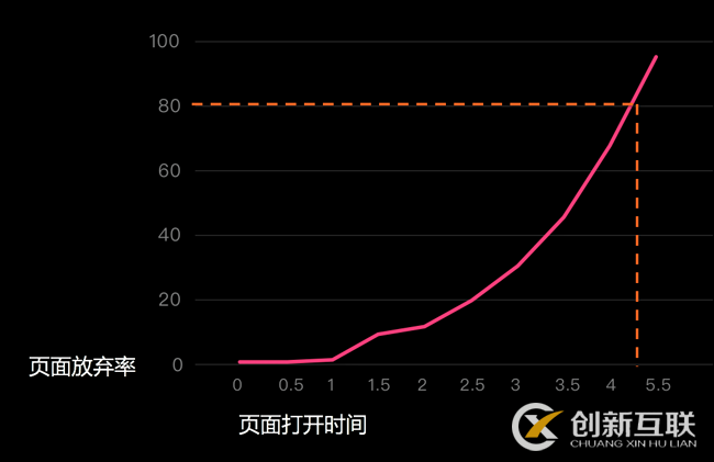 网页加载速度的重要性及如何提高加载速度