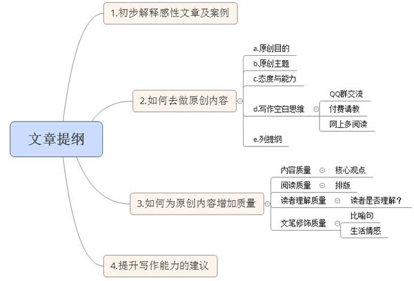 掌握感性思路，轻松写出高质量的SEO原创文章 SEO推广 第4张