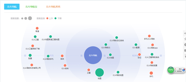 网站seo优化怎么挖掘用户需求(图3)