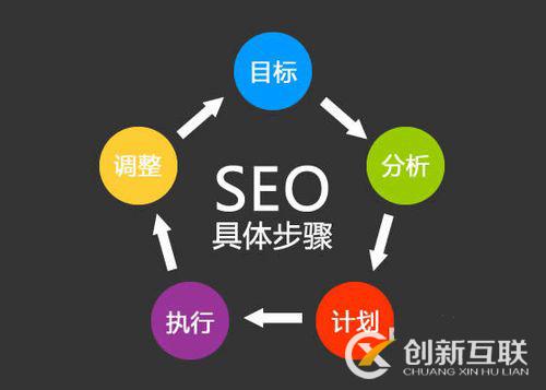 SEO关键词优化策略