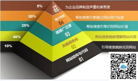 北京网络推广公司告诉你网站seo优化到底该怎么做？