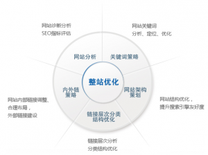 海淀优化公司：容易被忽视的SEO优化细节