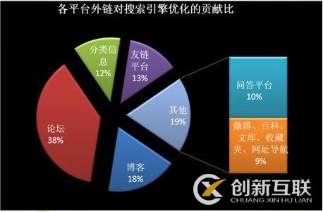 大兴SEO优化：如何利用seo优化技术做网站赚钱