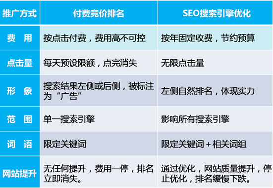 朝阳企业网站seo优化的目标是什么？