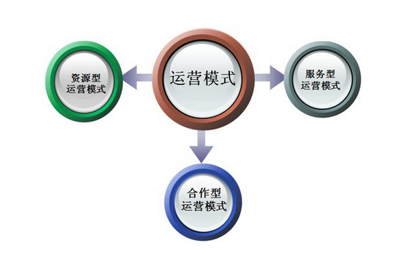 海淀SEO优化：搜索引擎优化培训栏目页快速排名