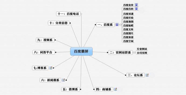 房山seo优化：网站SEO优化百度霸屏怎么做？(图2)