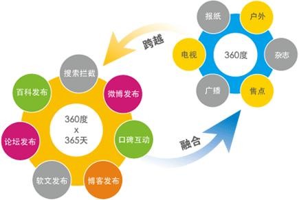 房山优化外包公司解答网站seo优化如何入手？