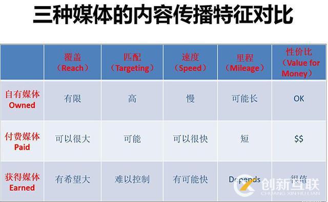 丰台seo浅谈网站内容SEO优化准则(图3)