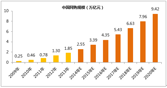 网站为什么需要做SEO优化？