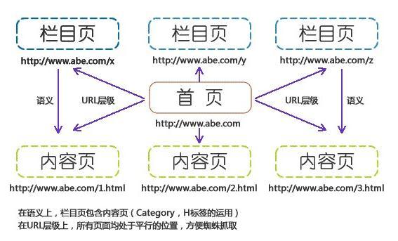 网站域名更改提升SEO优化(图3)