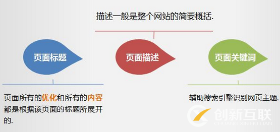 昌平seo浅谈页面seo优化技巧