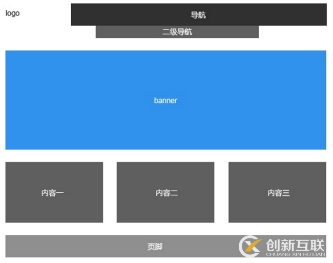 网站布局设计模板